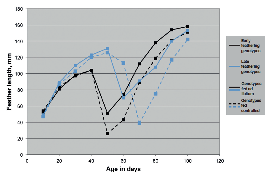 change variable