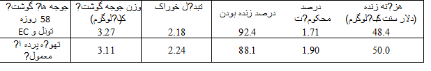 change variable