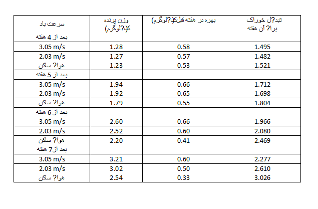 change variable