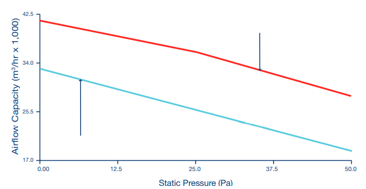 change variable