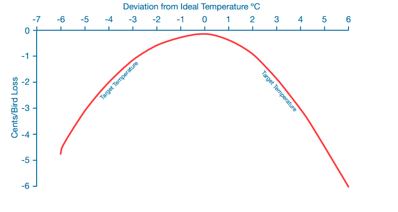 change variable