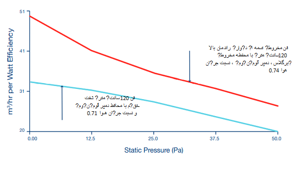 change variable