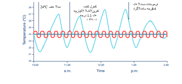 change variable