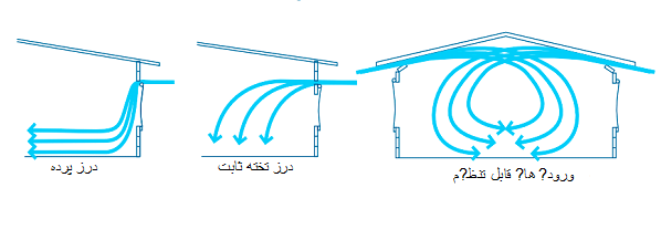 change variable