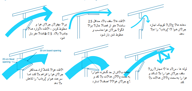 change variable