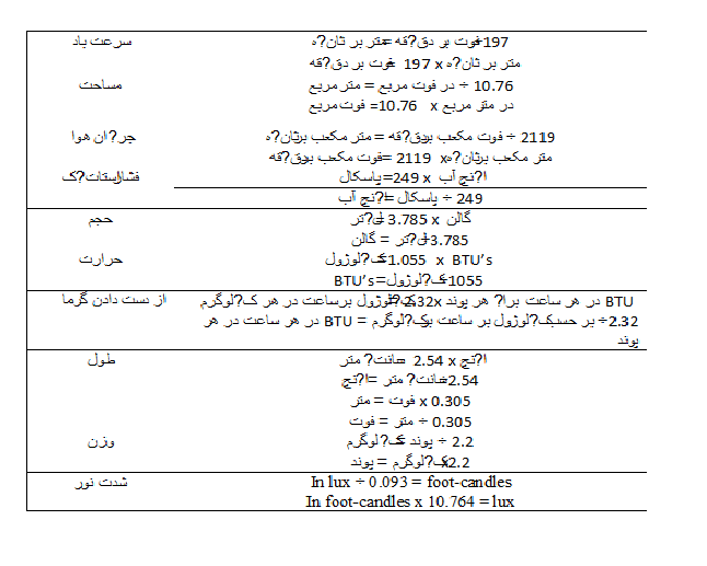 change variable