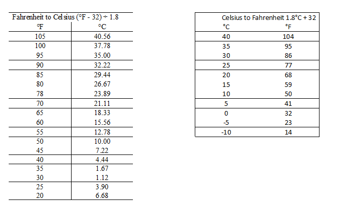 change variable