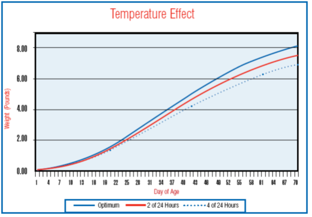 change variable