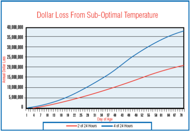 change variable