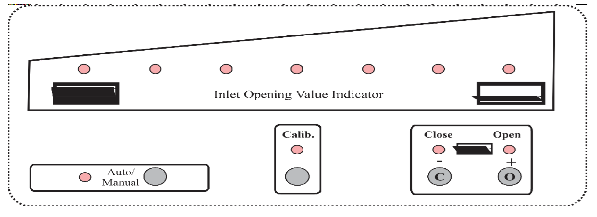 change variable