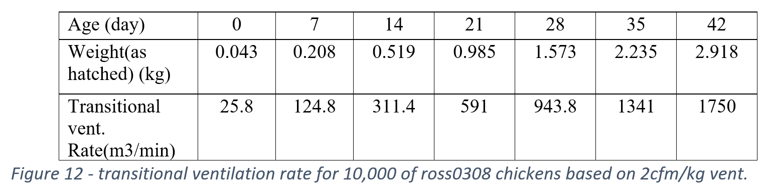 change variable