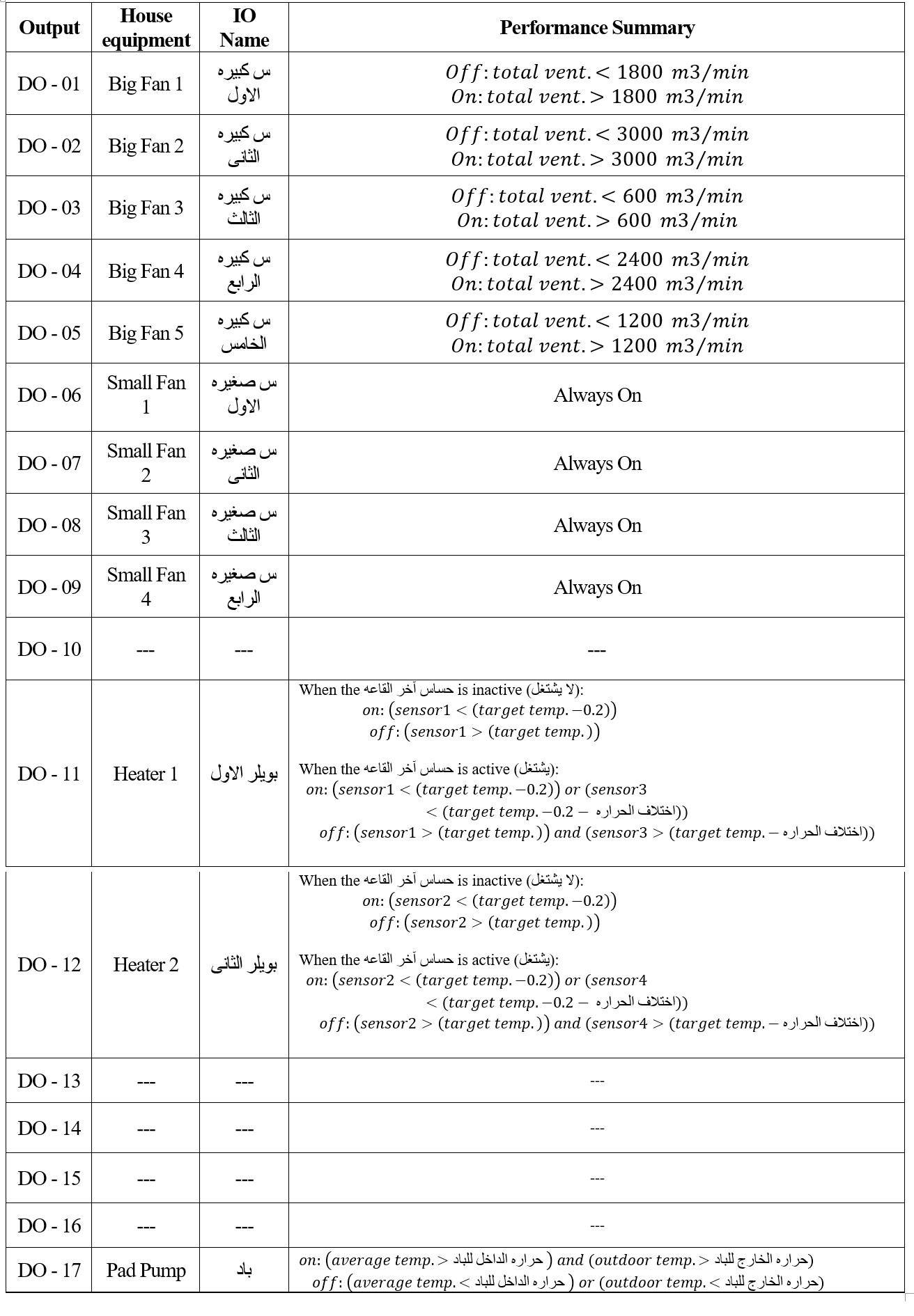 change variable