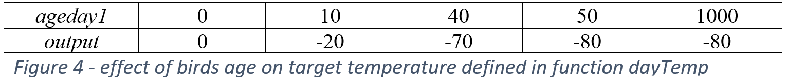 change variable