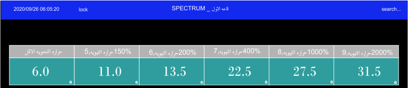 change variable